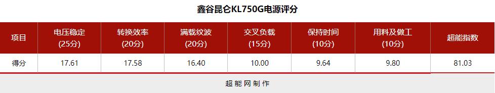 鑫谷昆仑KL750G电源评测：可信赖的主流级产品