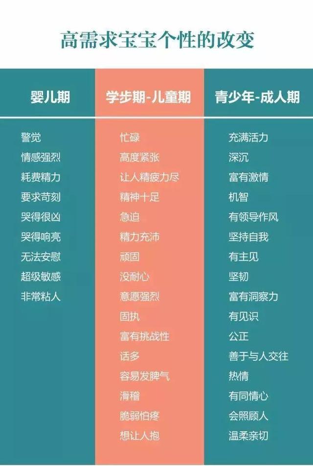 「你的育儿经」哭闹敏感的难搞宝宝，想要长大后更有出息？你得这样养