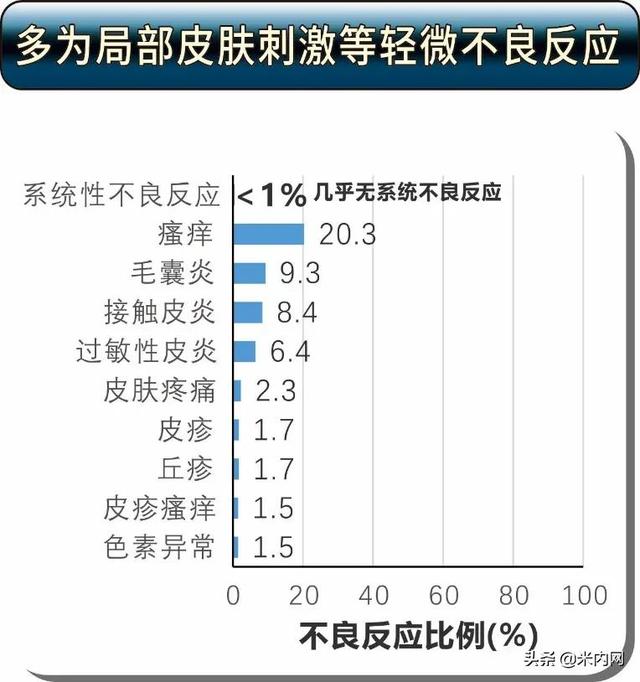 银屑病“新星”本维莫德首进医保目录，外用治疗将迎新变革