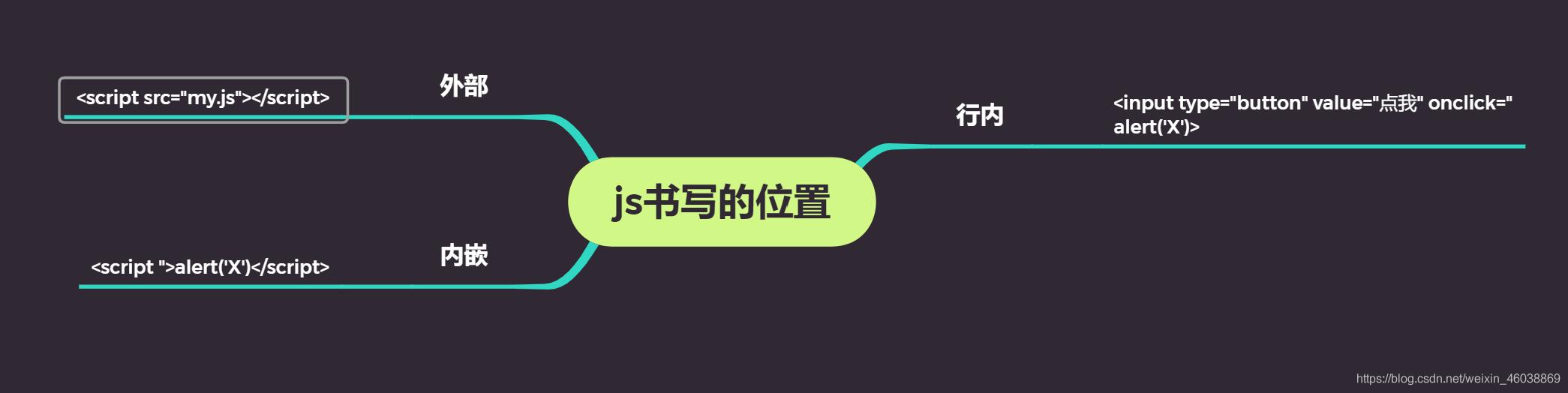 看我怎么用思维导图，来轻松学习JavaScript，值得收藏