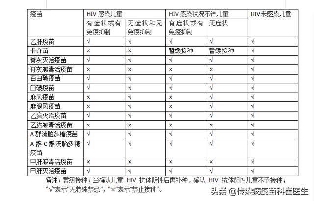 超级宝妈|特殊儿童如何接种疫苗之HIV感染母亲所生儿童可以接种疫苗吗？