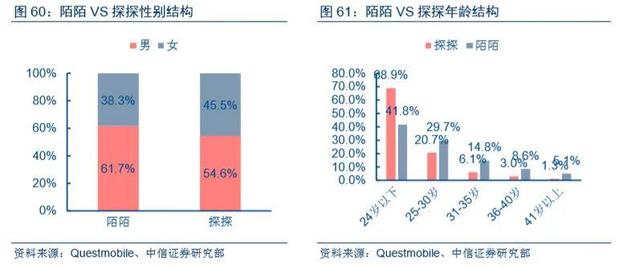 不到4年，探探凭什么被7.71亿美元收购