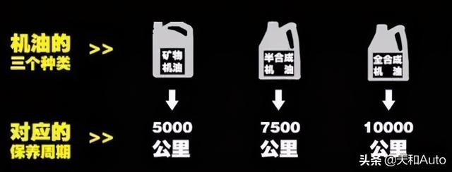 汽车常规保养流程与类目-「建议标准」