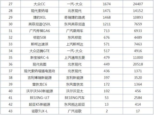 11月中型轿车销量排行榜，本田雅阁稳居第一