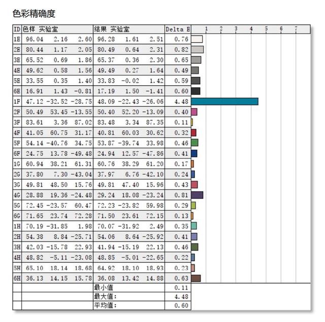 一台顶三台的多面手！联想Yoga 27寸一体机评测：满血锐龙7+百变屏幕