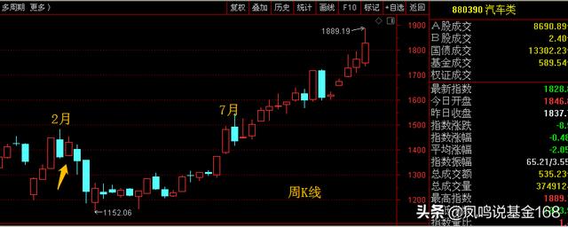 新能源汽车飙得这么猛，还有机会吗？深扒新能源汽车的总总