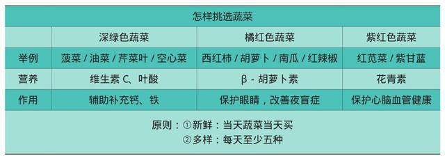 「超级宝妈」儿科医生提醒：补钙≠长高，真正决定身高的是这个