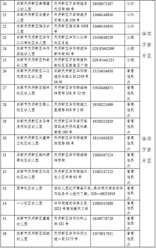 [你的育儿经]天府新区2020年幼儿园小班入园指南