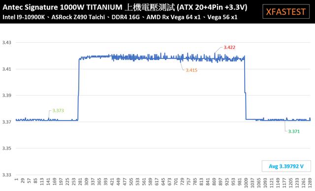 安钛克Signature 1000W电源开箱：高转换效率标竿