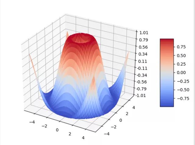 30行Python代码实现3D数据可视化！非常惊艳