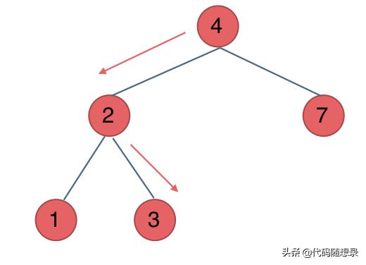 二叉树：二叉搜索树登场