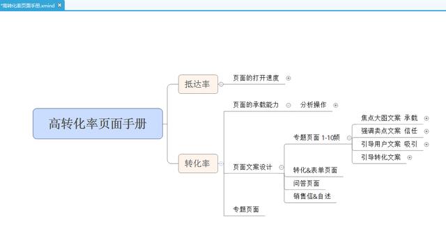 掌握这些布局技巧，让你的网站提高3倍的成交转化率