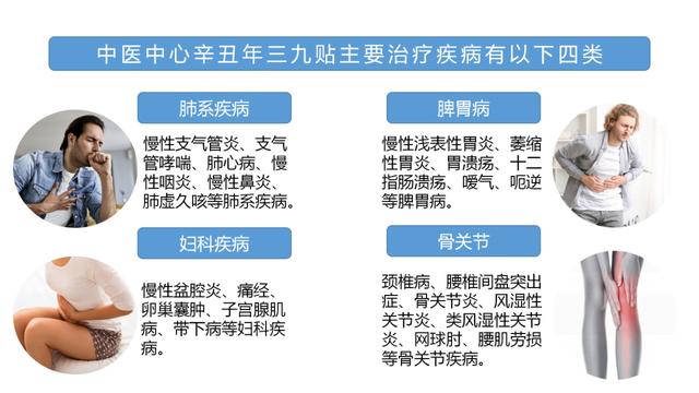 「三九贴得好，来年病痛少」今日开贴，防寒防病