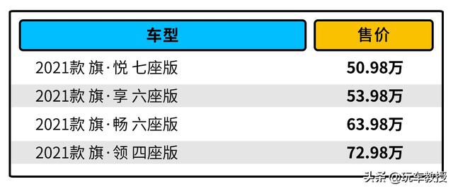 50.98万也太便宜了！全新红旗E-HS9怎样选？