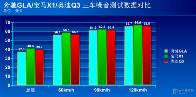 大力出奇迹 BBA阵营小排量发动机大乱斗