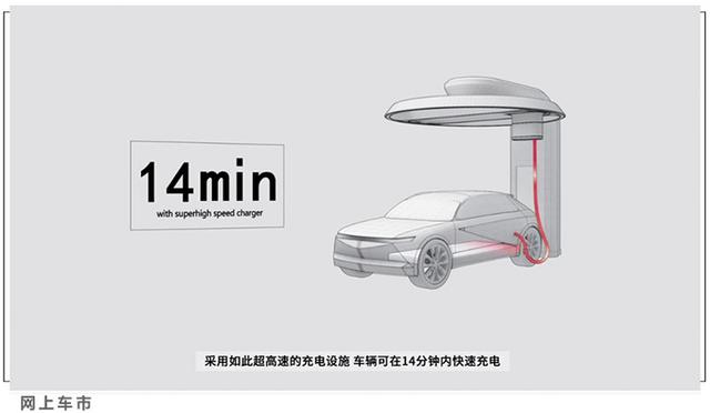 现代放大招！全新纯电汽车充电5分钟能跑100km，充80%仅需14分钟