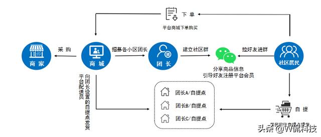 社区团购看似蜜糖，实则砒霜！点名批评后，卫龙等不再给平台供货