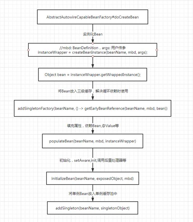 Spring精讲：什么是BeanFactory？（附源码）