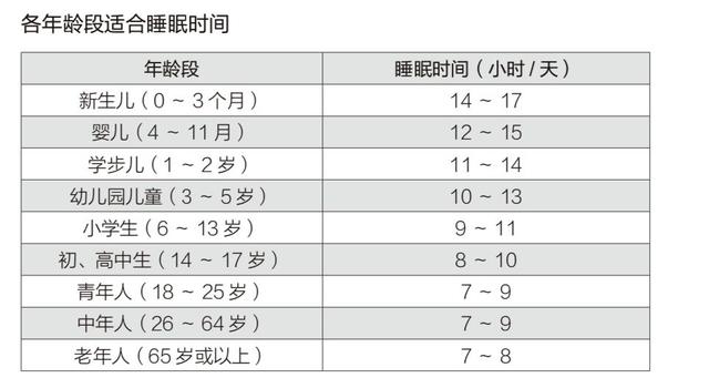 心理君|孩子不睡午觉，原来有这么多好处，千万不要逼他了！