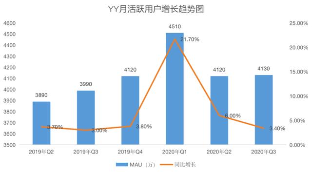 花36亿美元大价钱买YY直播，百度这笔交易值吗？