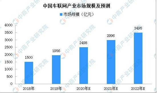 华为智选车载智慧屏引领车机行业发展！为人车交互打破僵局