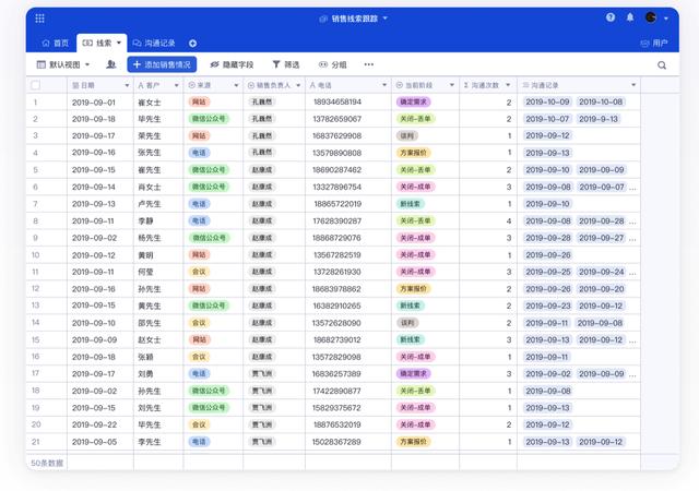 36氪首发 | 与传统外包战事打响，无代码应用搭建平台「黑帕云」完成数千万元 Pre-A 轮融资