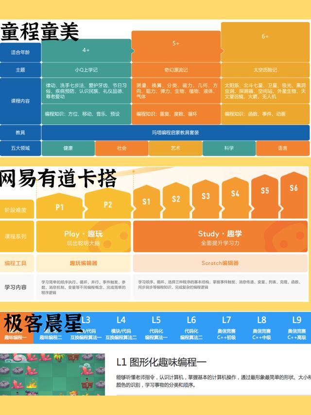 编程猫领衔，9家编程app测评一览详解