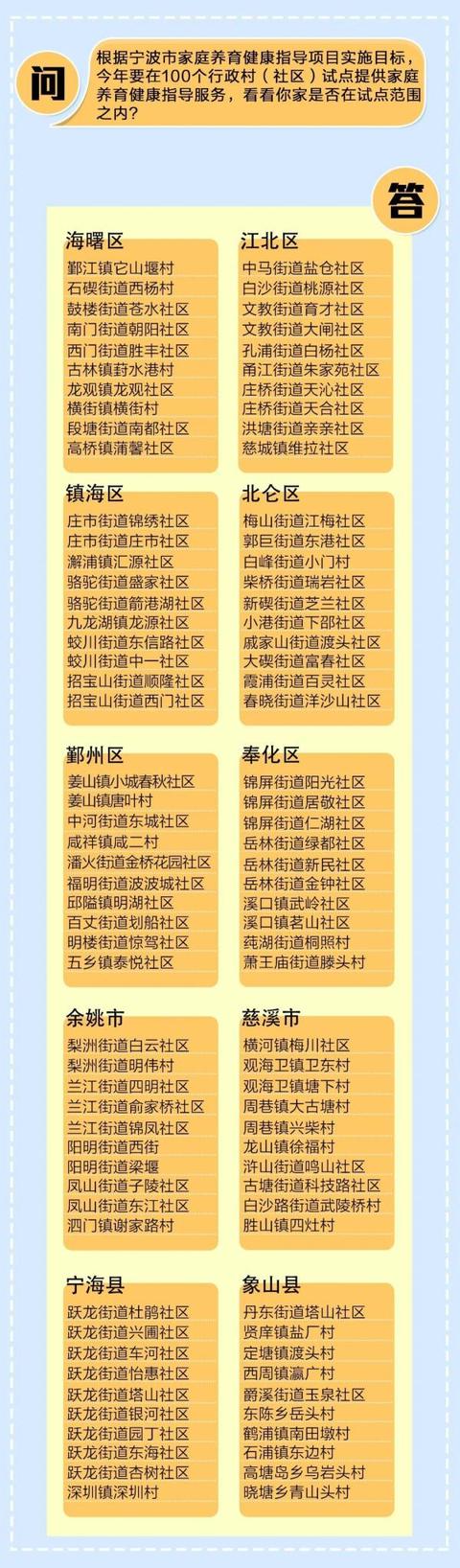 光明网|100个村(社区)试点!宁波启动家庭养育健康指导项目