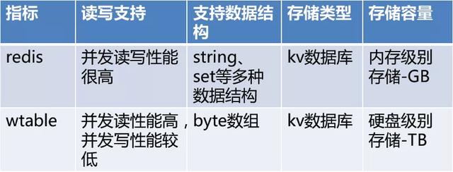 DMP商业大数据管理平台架构与实现