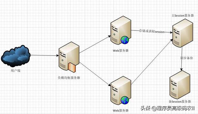 SpringBoot内置源码解析WebServer初始化过程