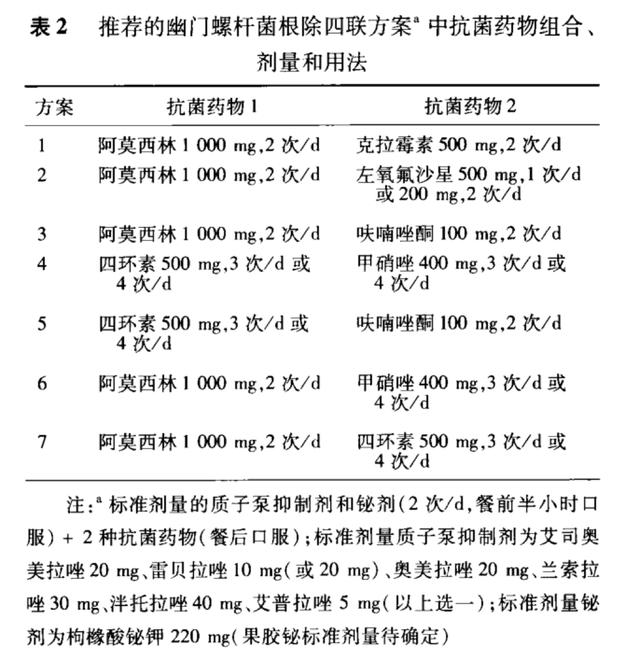 幽门螺杆菌不治转阴？假的