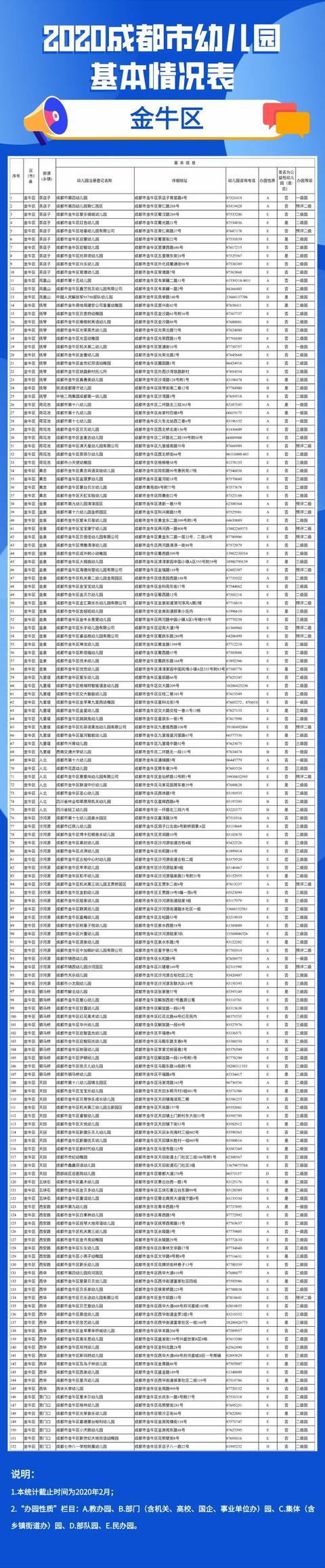 「你的育儿经」实用！2020年成都全市幼儿园名单看这里