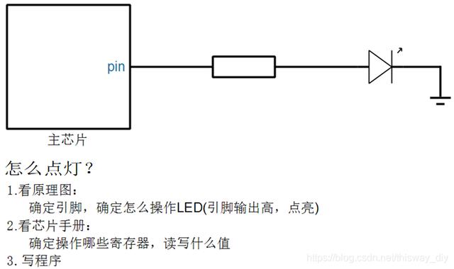 韦东山鸿蒙移植02_必备基础知识