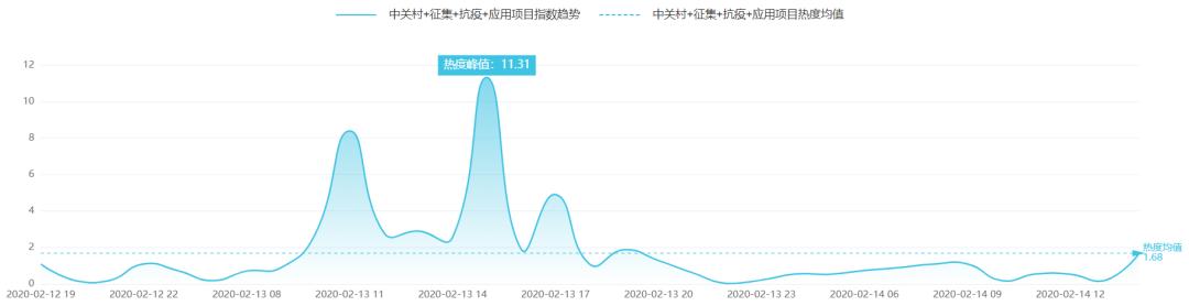 「中国科技网」深圳“悬赏”新冠肺炎应急科研攻关｜科技抗疫