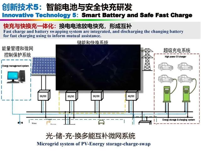 新能源|中国科学院欧阳明高院士：新能源汽车与新能源革命