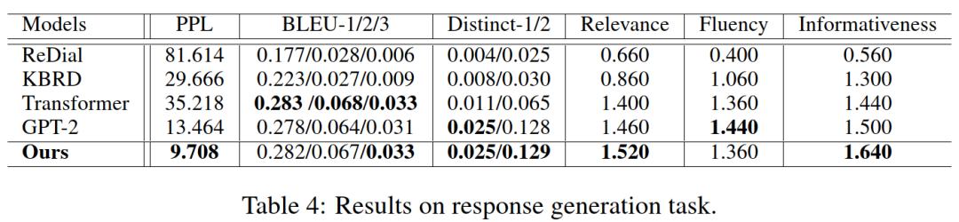 夺冠 or 姜子牙？ChatBot帮你搞定：基于话题引导的对话推荐系统