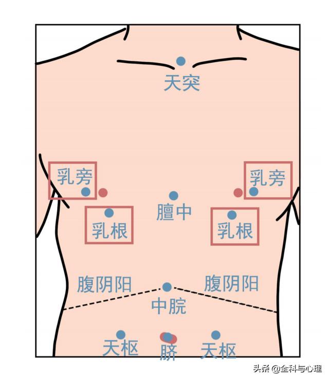 小儿咳嗽推拿手法，一学就会（附图）