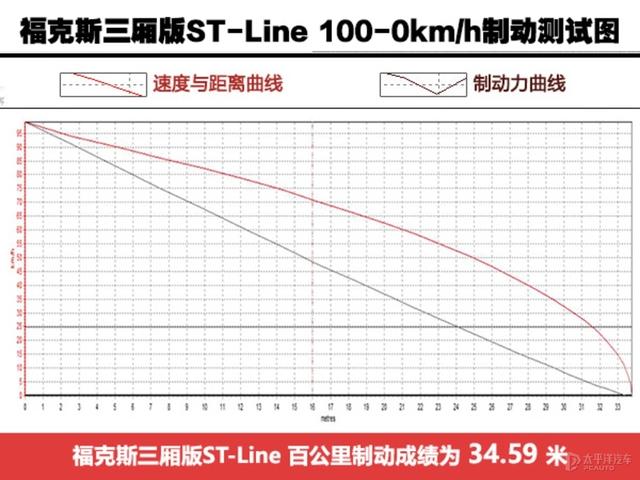 十五万为啥不买思域，而去买一台三缸福克斯？