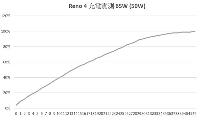 OPPO Reno4香芋紫的性能与电力续航测试、相机实拍分享