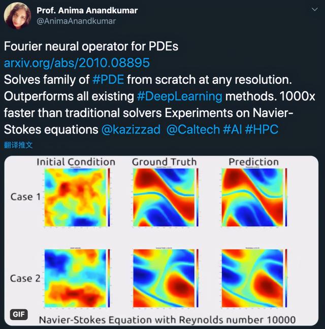 无惧分辨率变化，求解PDE家族：加州理工提傅里叶神经算子方法
