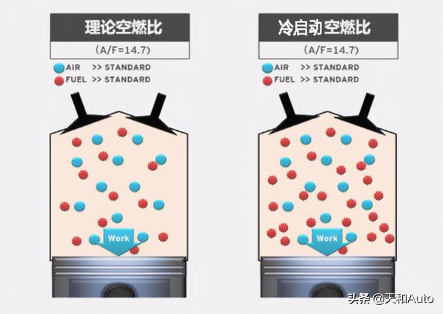 汽车「积碳」的真正影响与清理必要性-详解