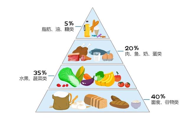 清淡|医生口中的“清淡饮食”，到底是吃什么？