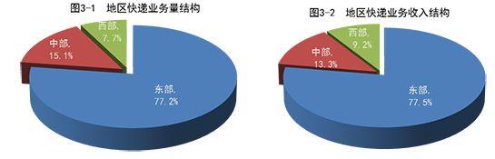 快递|国家邮政局公布2021年1月邮政行业运行情况