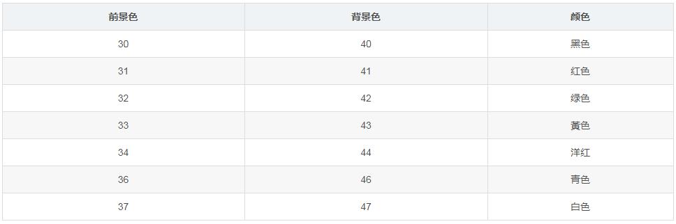 让你的输出变得更帅，Python炫酷的颜色输出与进度条打印