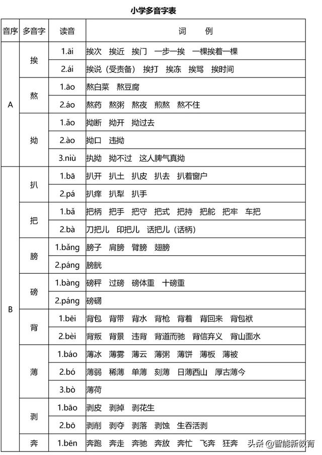 暖洋洋的灯光|108个易错多音字组成顺口溜，孩子分分钟就记住了！快给孩子收藏