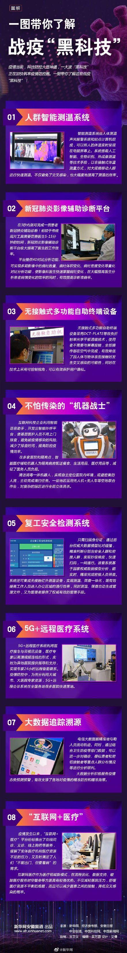[光明网]一图带你了解战疫“黑科技”