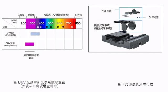 佳能全新FPD曝光设备，满足新一代面板制造高精细化需求