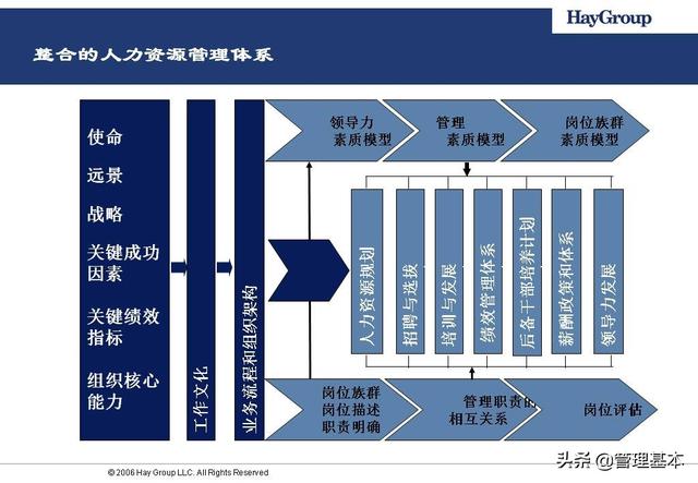 如何确定领导力模型？Hay为华为战略领导力素质模型值得借鉴