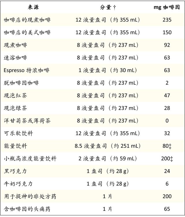 爱喝咖啡的你，知道咖啡因也会让人中毒吗？