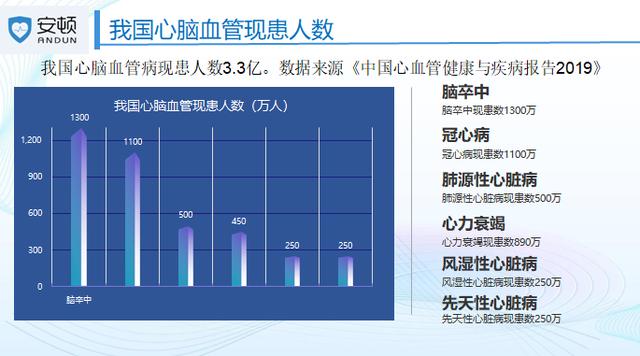 安顿是一种必要的健康生活管理方式